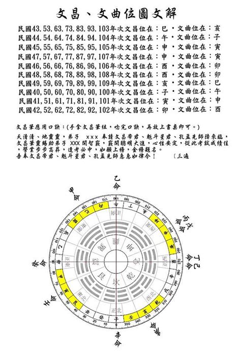 個人文昌位